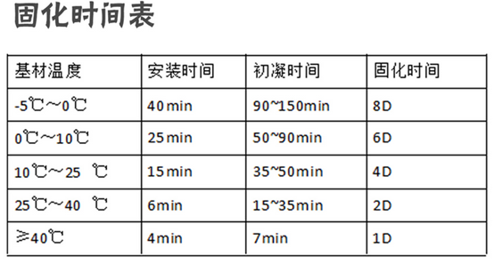 固化時(shí)間表