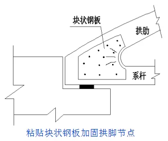中、下承式拱橋加固，你該了解這些
