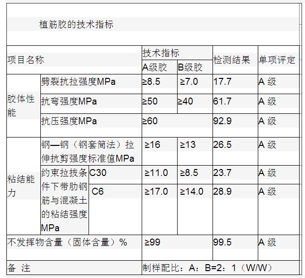 NJMKT-T/AA植筋膠技術(shù)指標符合GB50367標準