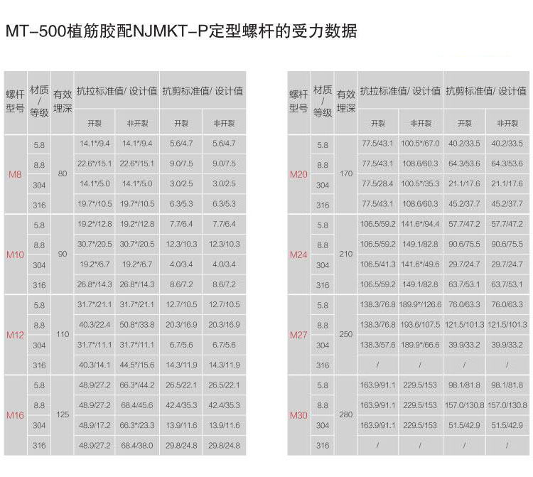 建筑加固化學(xué)錨栓為什么要進行拉拔試驗？