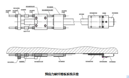 重慶預(yù)應(yīng)力錨具碳纖維板示意圖