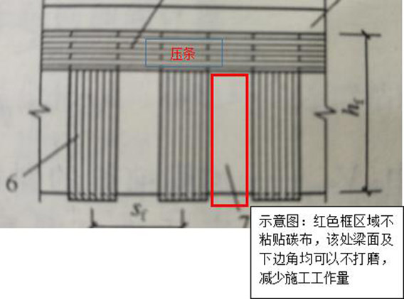 碳纖維布如何加固梁？施工流程是什么？
