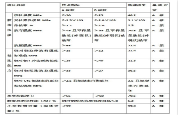 您沒有看錯！本頁12個A，完整報告請致電曼卡特索取~