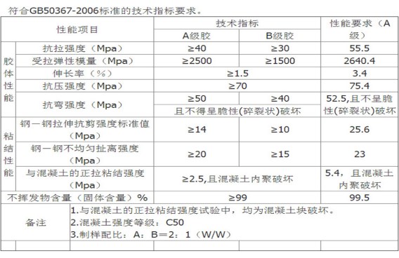 曼卡特浸漬膠，不怕水！更適合水利工程！ 