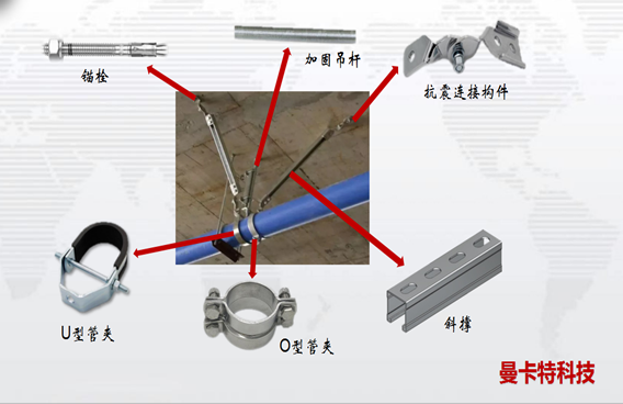 曼卡特抗震支架，全方位保護(hù)您的管道！