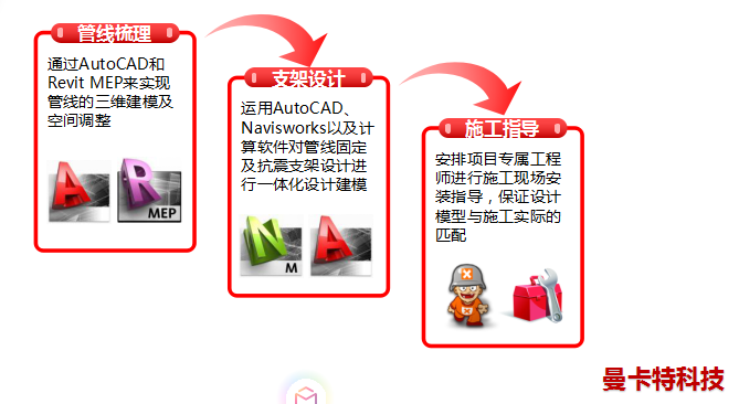 曼卡特抗震支架，用更科學(xué)的方案安裝！