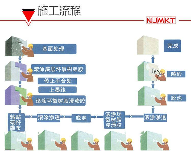 如果看圖不會的朋友，曼卡特愿意為您免費指導哦