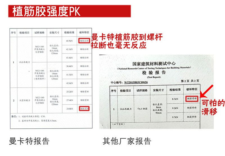 曼卡特植筋膠強(qiáng)度高，值得信賴！