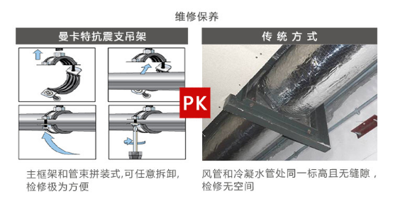 曼卡特抗震支架，用專業(yè)讓您放心！