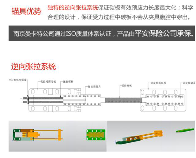 曼卡特預(yù)應(yīng)力錨具，無(wú)需開槽，可重復(fù)使用！