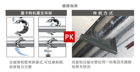 曼卡特抗震支架，用專業(yè)讓您放心！