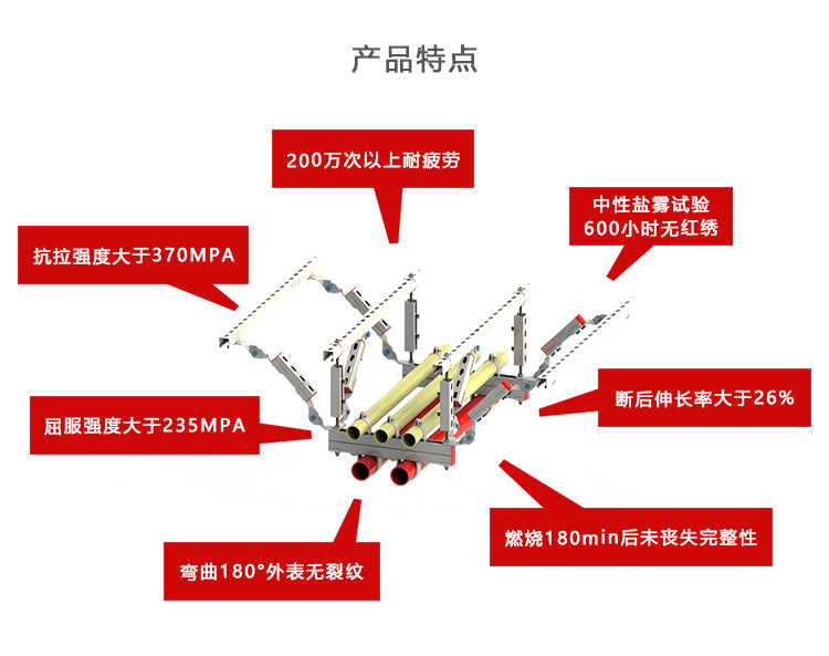 曼卡特抗震支架，用數(shù)據(jù)說話！