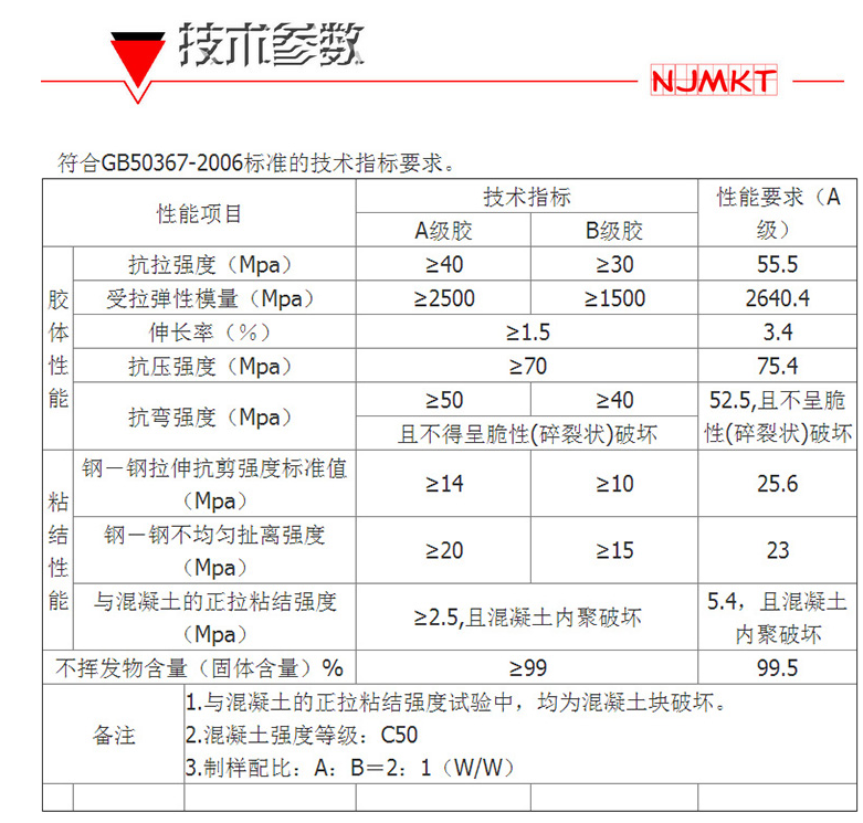 曼卡特碳纖維浸漬膠性能指標(biāo)符合國家標(biāo)準(zhǔn)