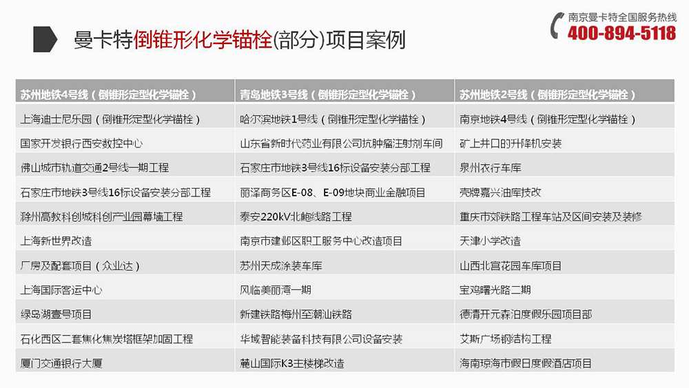曼卡特倒錐型化學(xué)錨栓這么多大工程都在用！