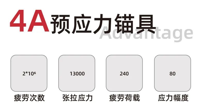免開槽、更省膠水