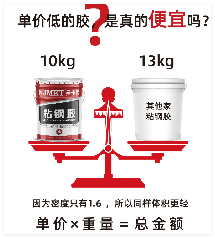 曼卡特A級粘鋼膠，以卓越性能引領建筑工程加固新時代