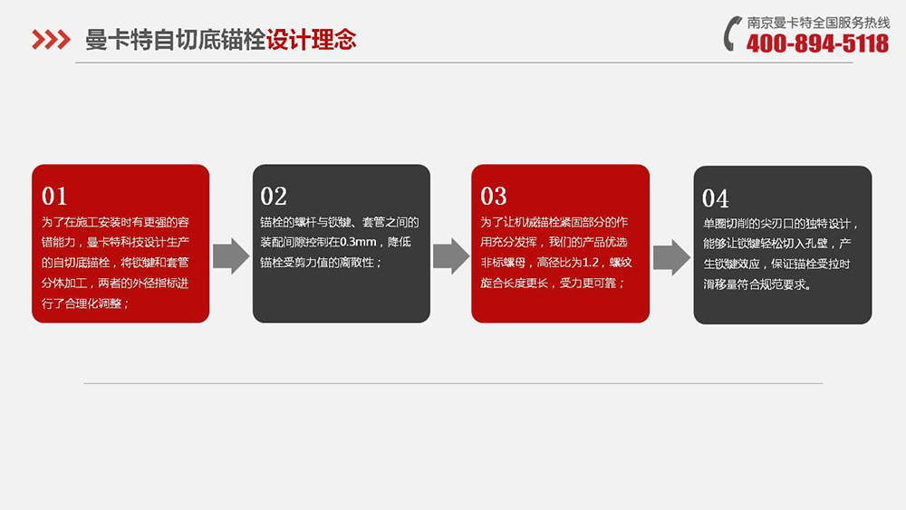 自切底錨栓_07_曼卡特自切底錨栓設(shè)計理念