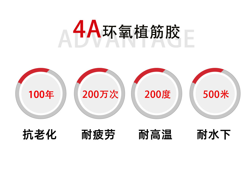 4、500植筋膠4A優(yōu)勢(shì)-2