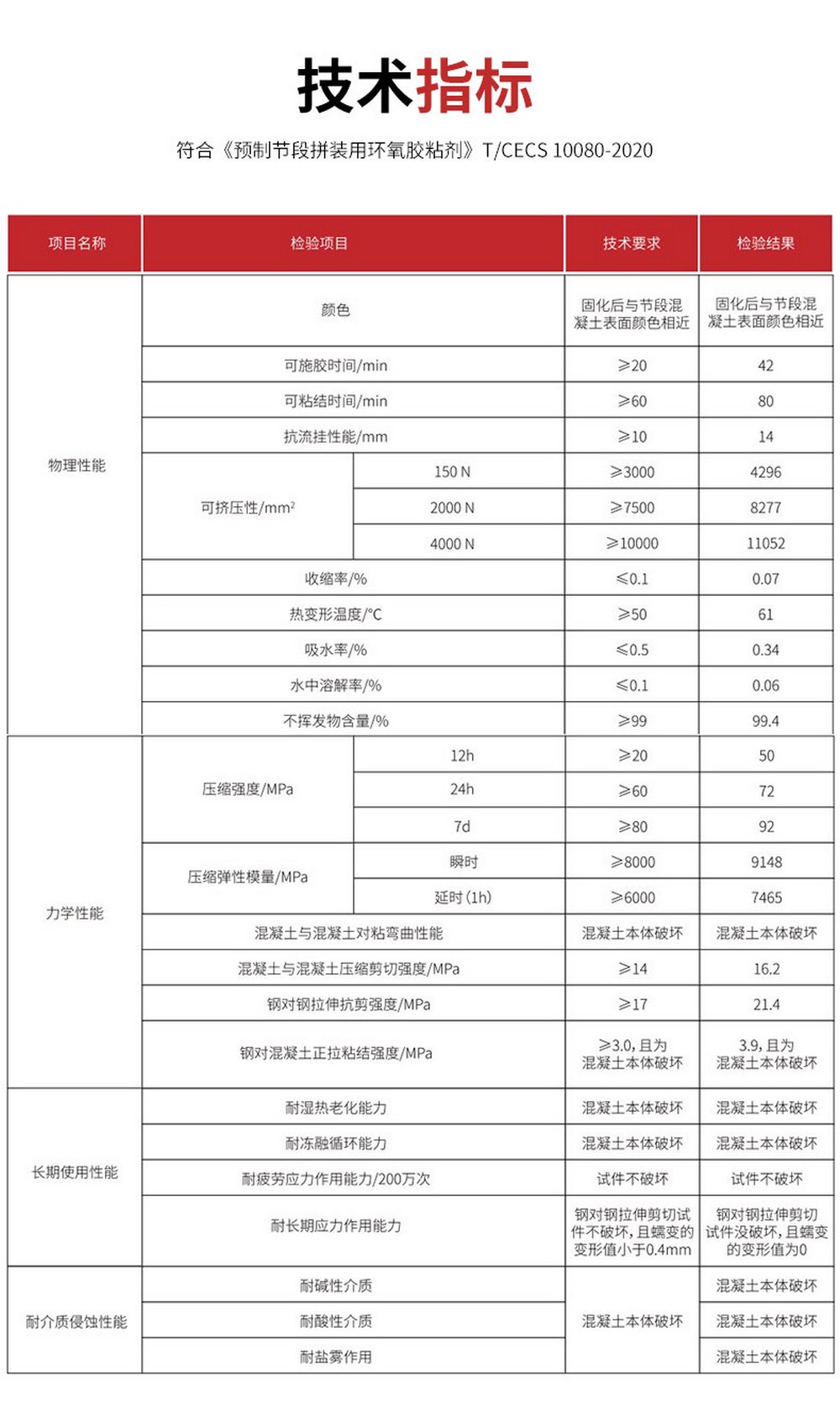 NJMKT預制構件拼接膠 (5)