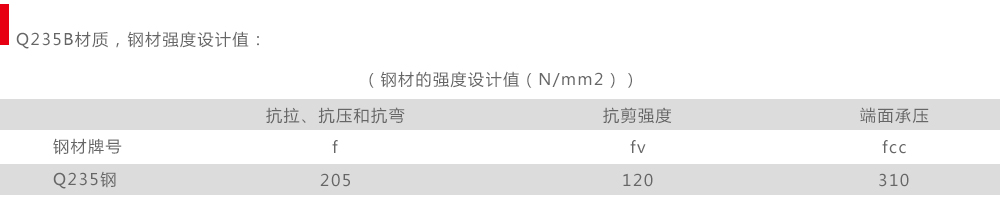 綜合管廊抗震支架鋼材強度設(shè)計值
