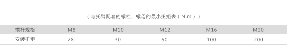綜合管廊抗震支架鋼材強度設(shè)計值：